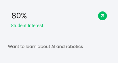 Transaction statistics